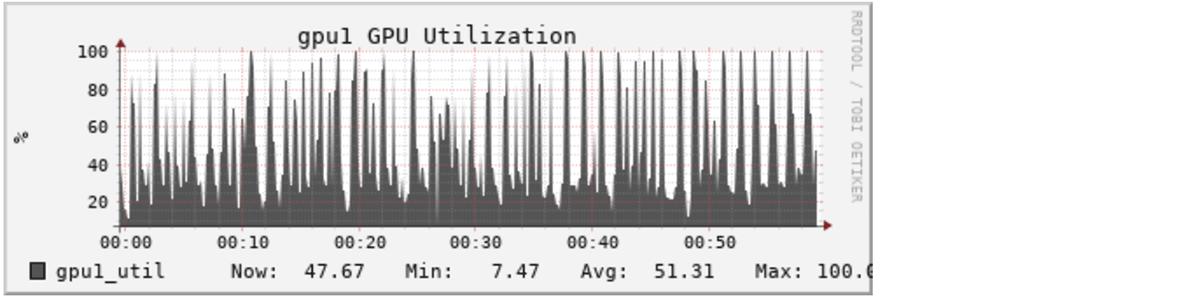 Databricks cluster