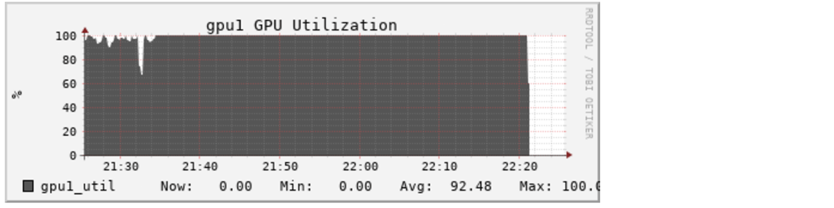 Databricks cluster