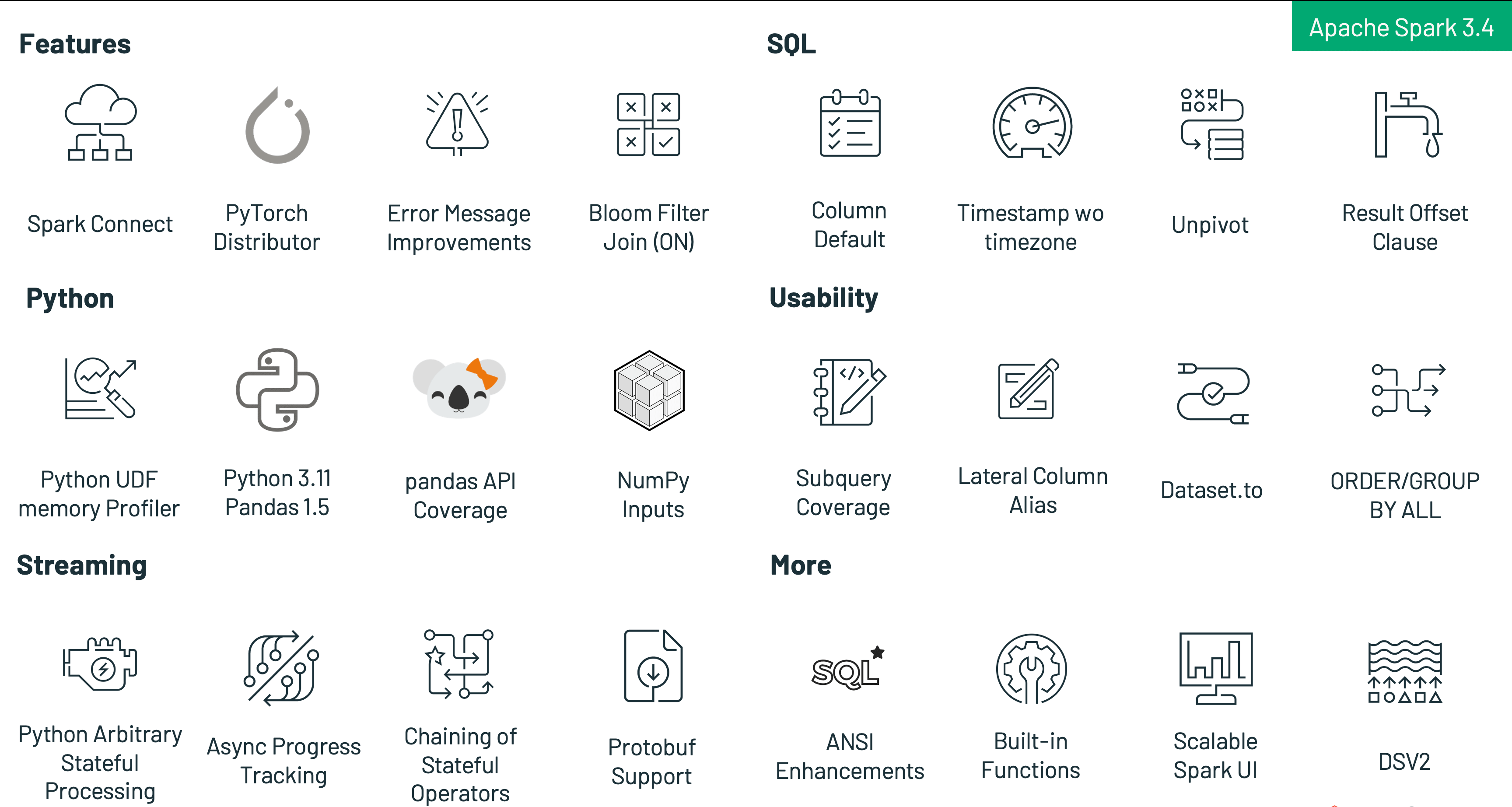 Apache Spark