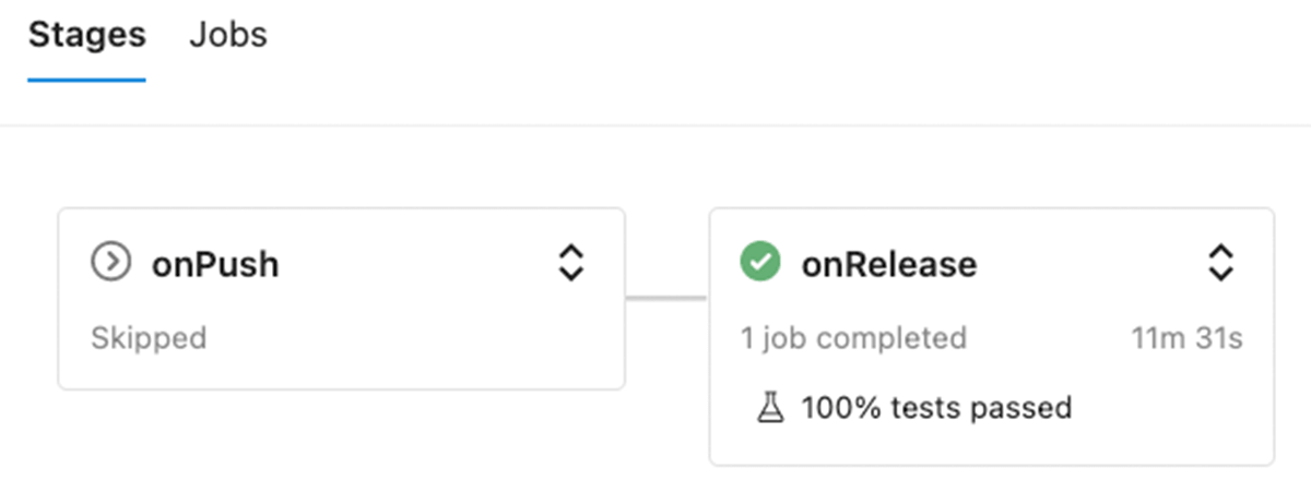 Figure: Structure of Azure DevOps build pipeline