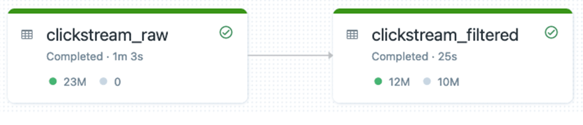 Figure: Example DLT pipeline