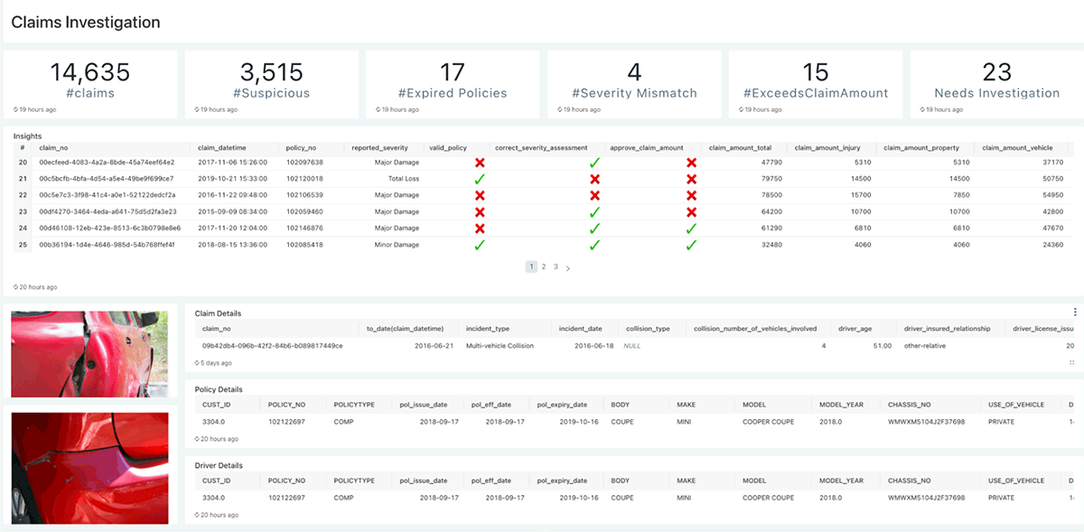 Figure 6: Claim Investigation Dashboard