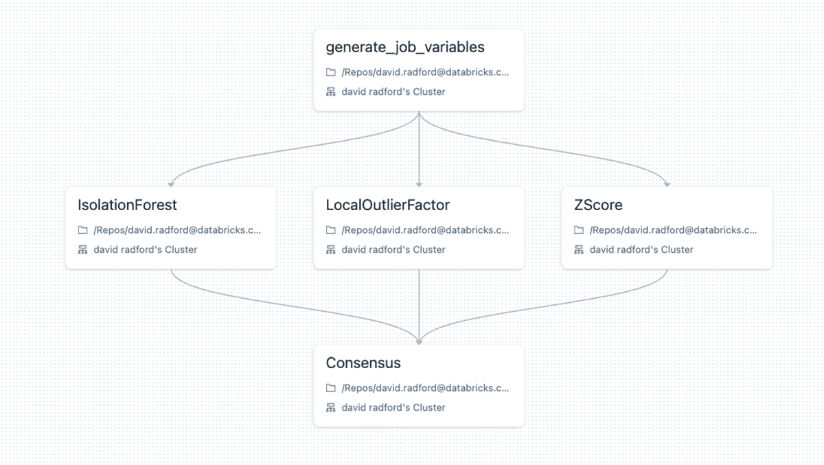 Databricks Workflows