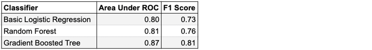 Cross Validation