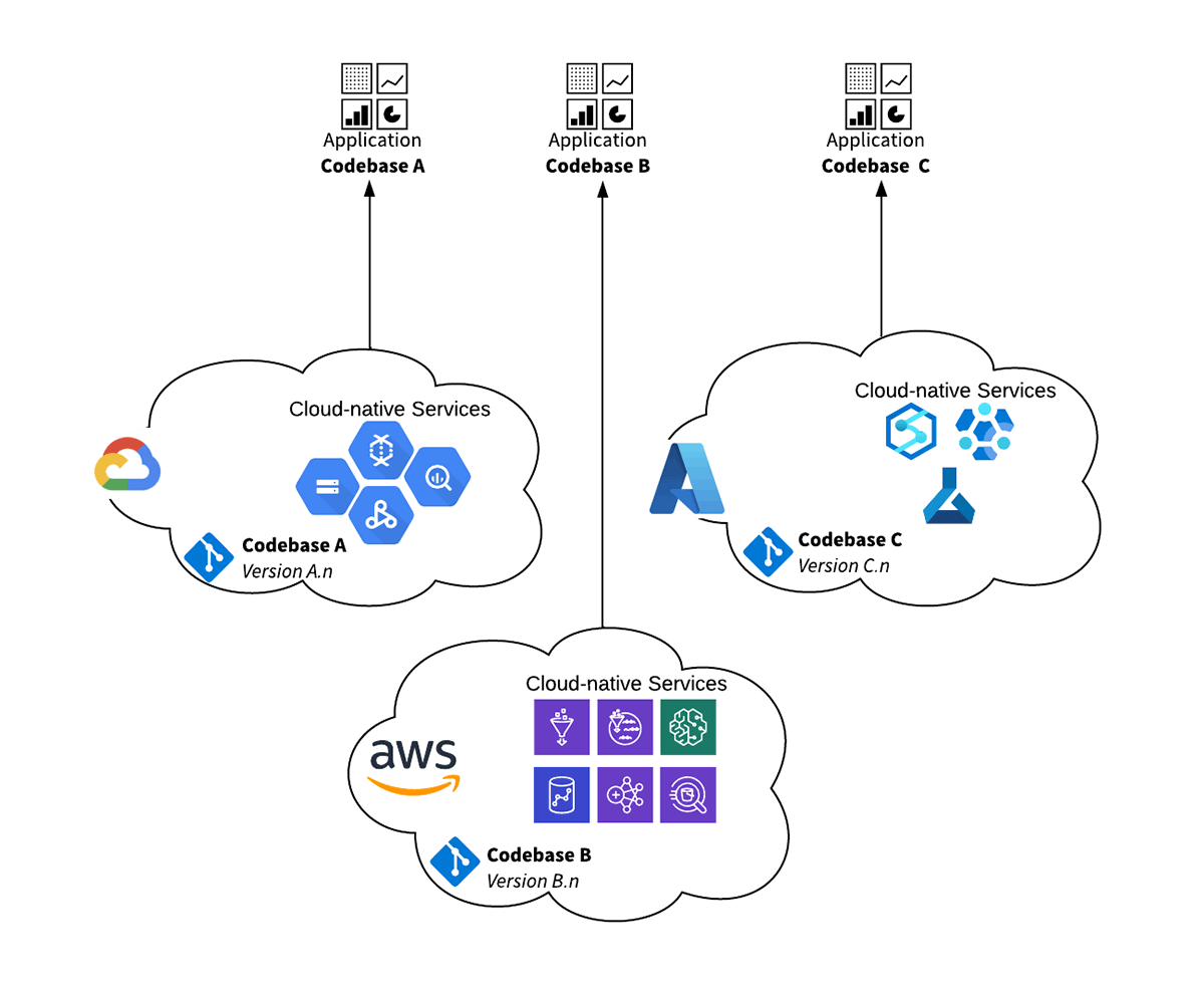 Multi-cloud Data Processing for Finance | Databricks Blog
