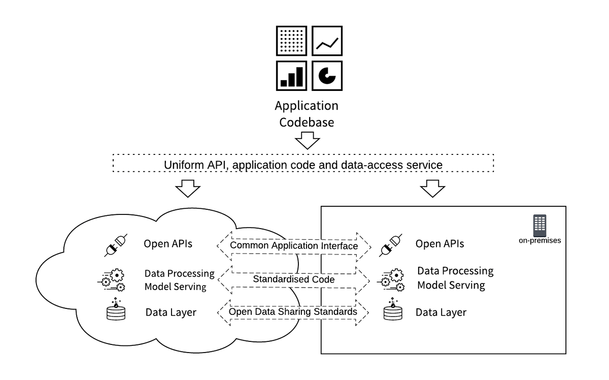 Meeting Stressed-Exit FSI Regulatory Requirements with Databricks Successfully and Cost-Effectively