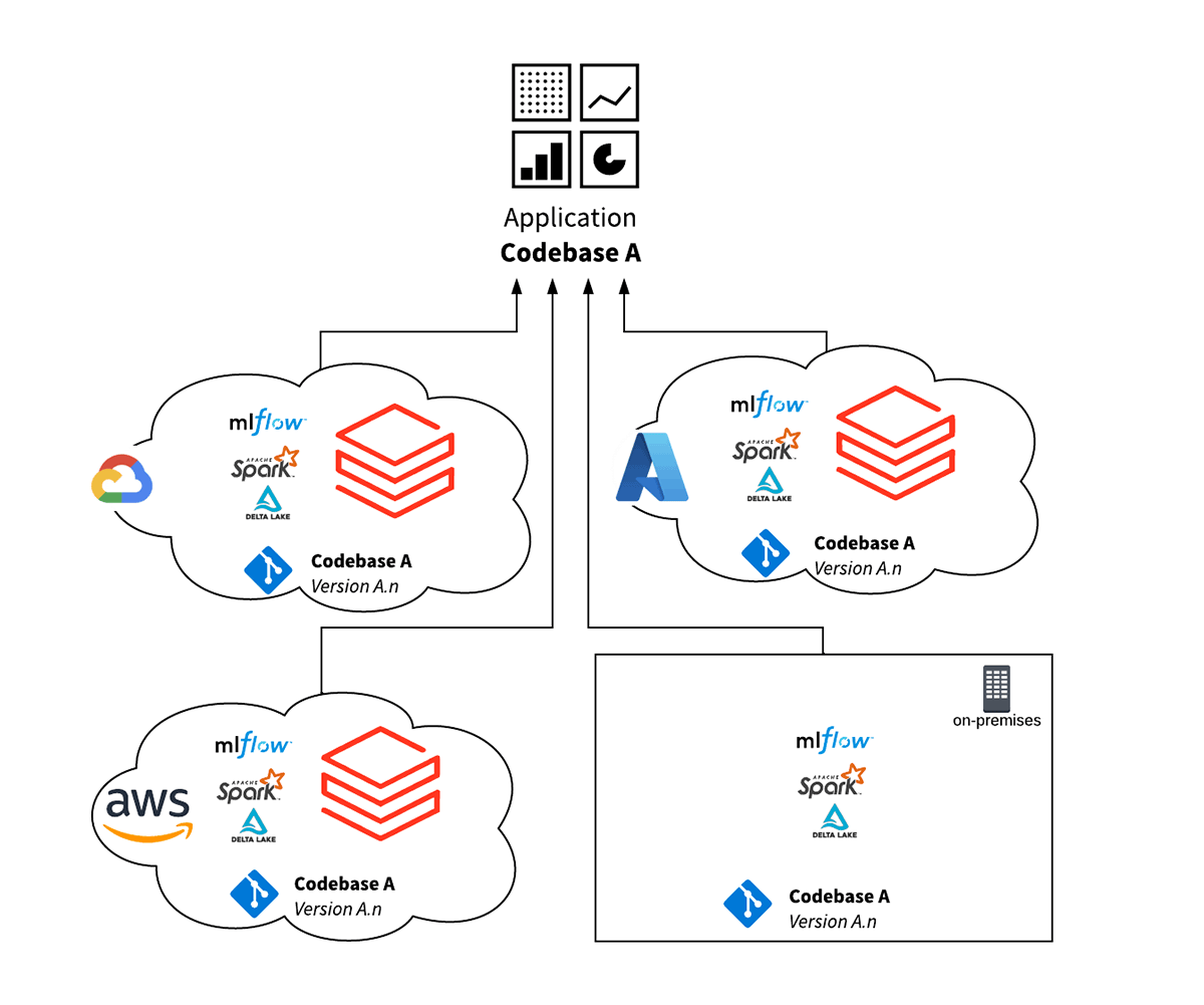 Meeting Stressed-Exit FSI Regulatory Requirements with Databricks Successfully and Cost-Effectively