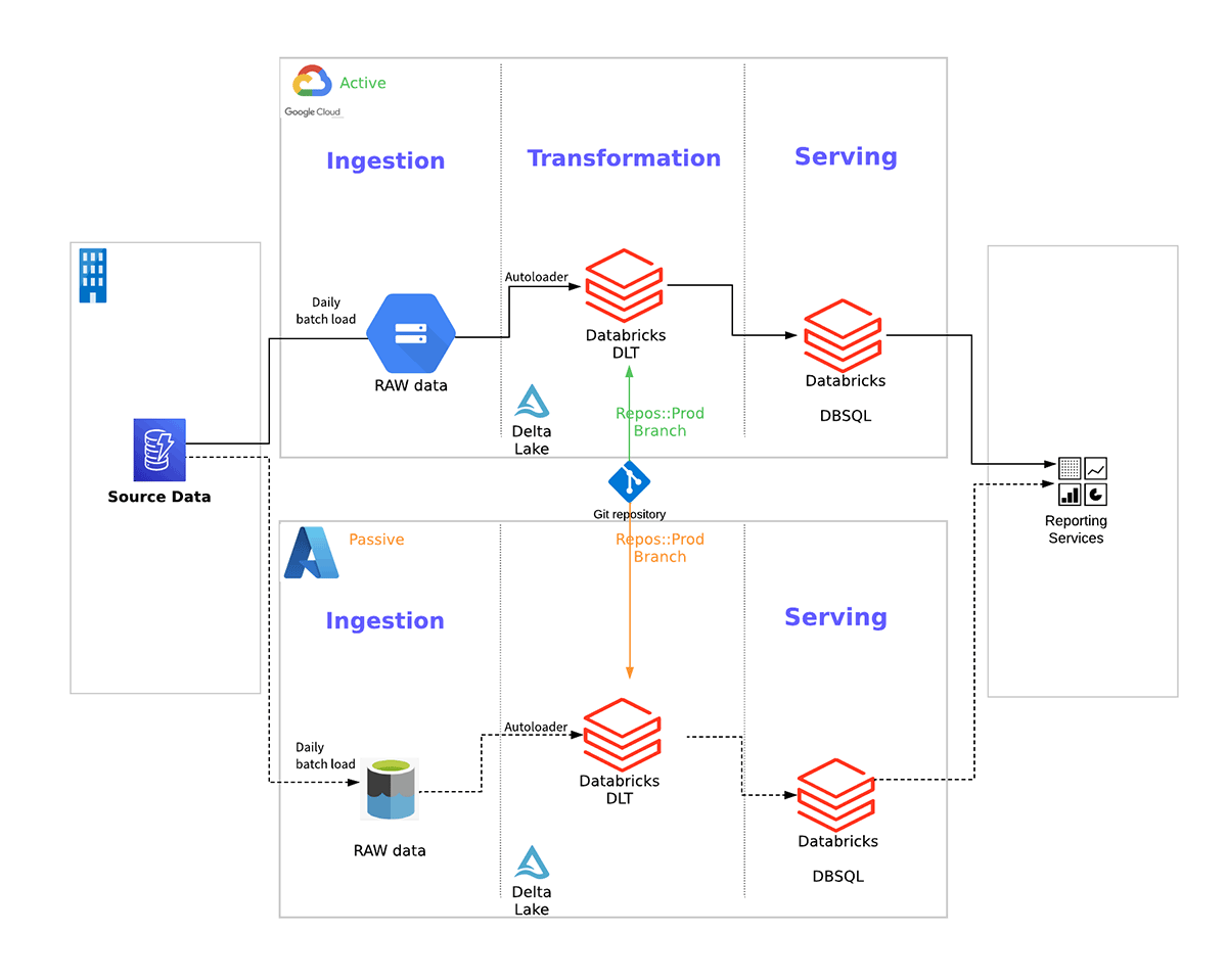 Meeting Stressed-Exit FSI Regulatory Requirements with Databricks Successfully and Cost-Effectively