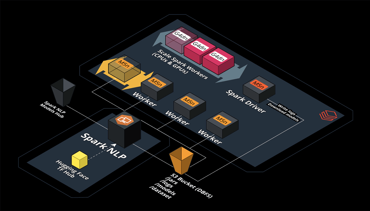 Scale Vision Transformers (ViT) on the Databricks Lakehouse Platform with Spark NLP