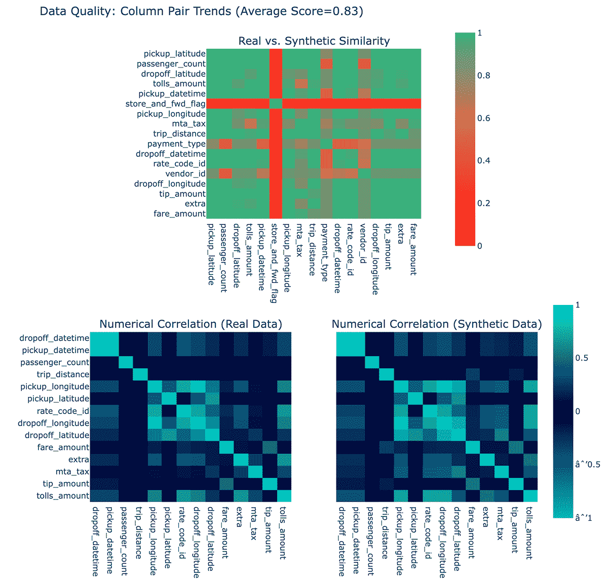 Data Quality