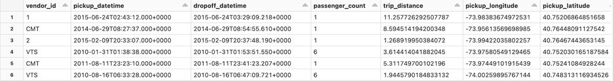 Generating Synthetic Data