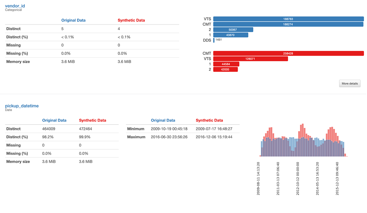 Synthetic Data