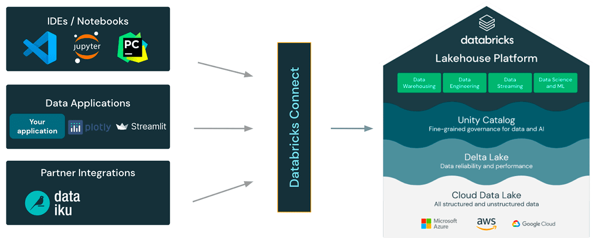 Interactive Debugging with Databricks Connect