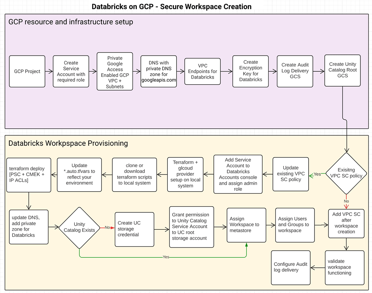 Deployment Guide