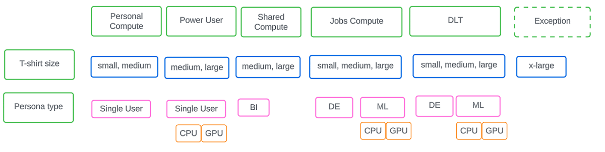 Figure 4: Defining Cluster Policies for an Enterprise