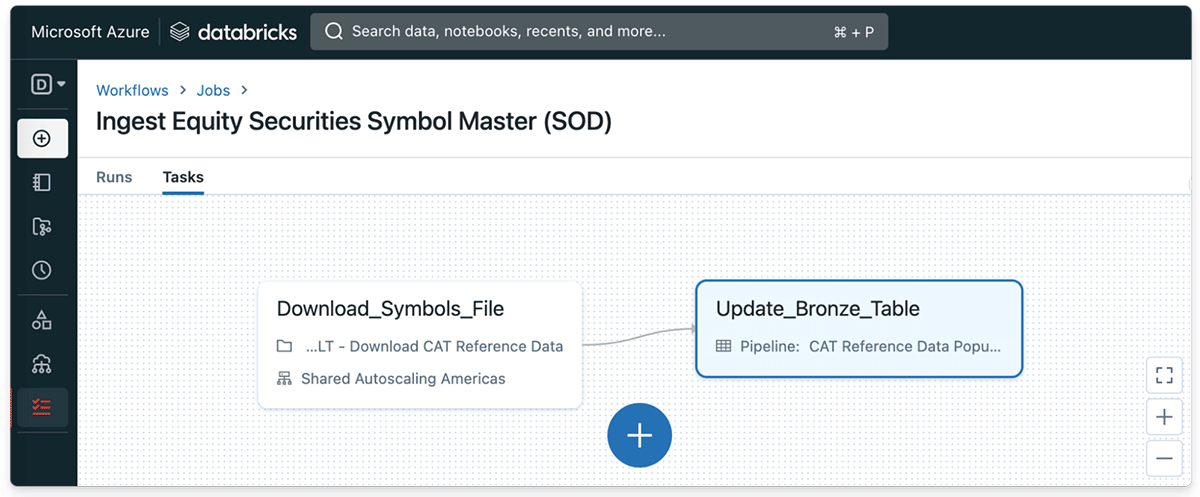 Figure 1.1. - The CAT equity symbols master file (CSV) is ingested daily at the start of the transaction date and landed into a bronze Delta Table.