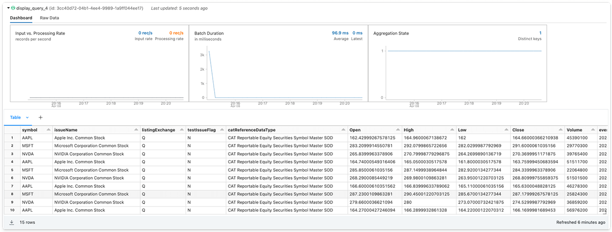 Fig.1.6. - Data recipients can read a shared Delta table as a Spark structured stream.