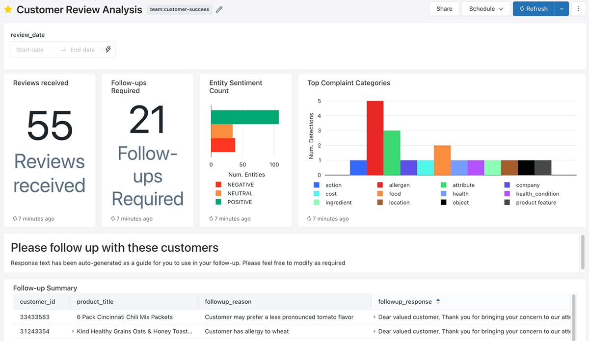 Actioning Customer Reviews at Scale with Databricks SQL AI Functions