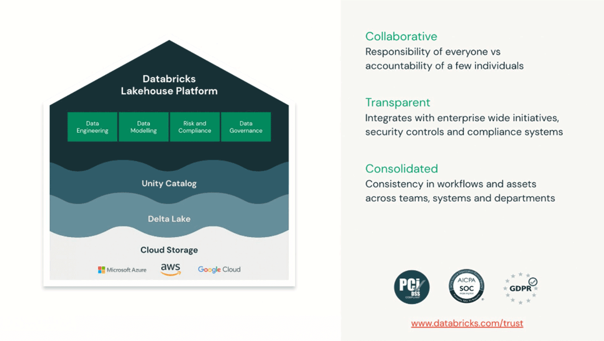 Databricks Lakehouse architecture offers a holistic approach to model governance.
