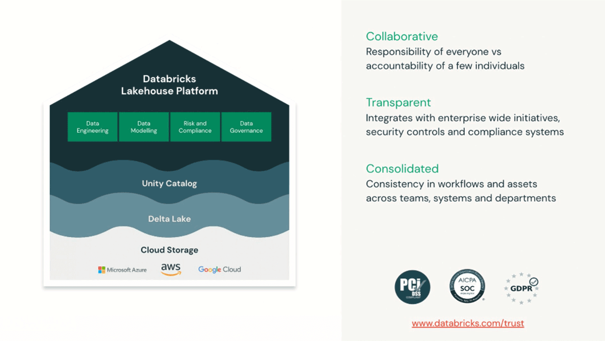 Databricks Model Management Model Risk Management Accelerator | Databricks Blog