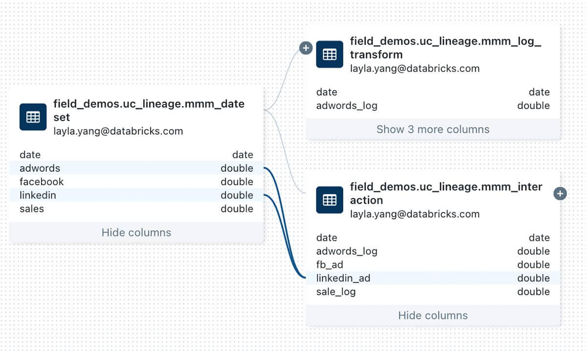 ML Feature Lineage