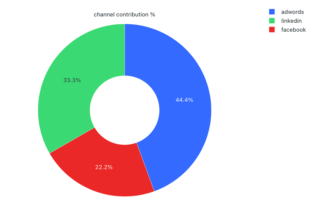 MLflow Dashboard