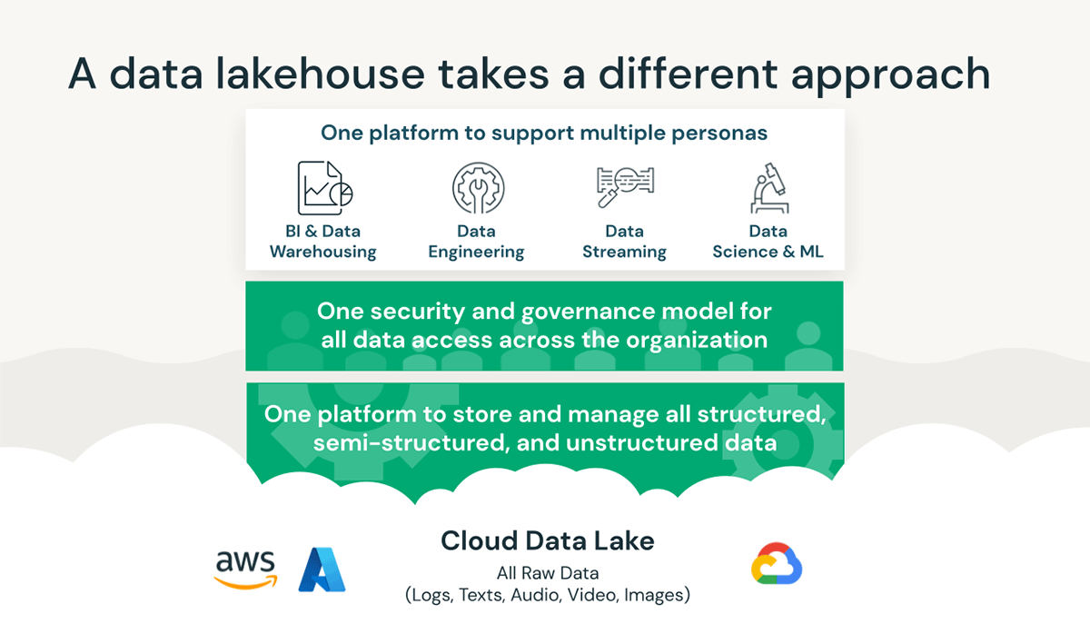 Data Lakehouse