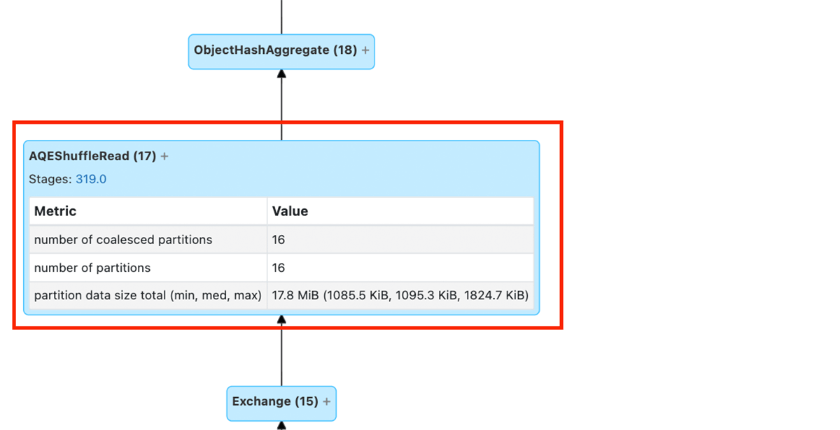 Adaptive Query Execution in Structured Streaming