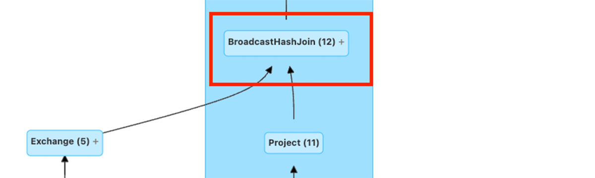 Adaptive Query Execution in Structured Streaming