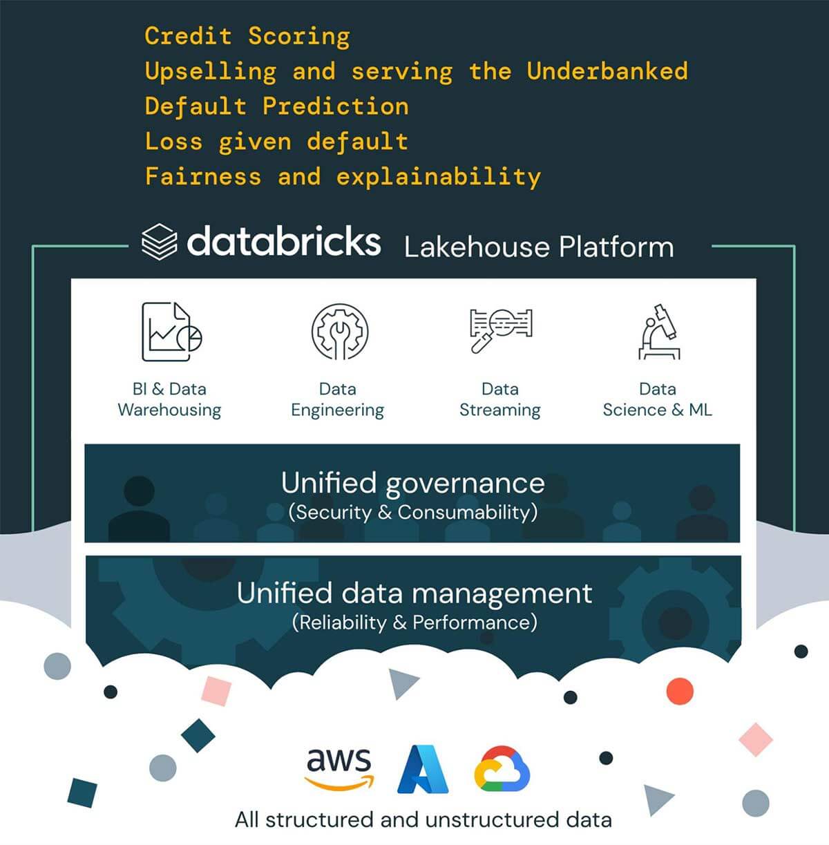 Databricks Lakehouse for Credit Decisioning