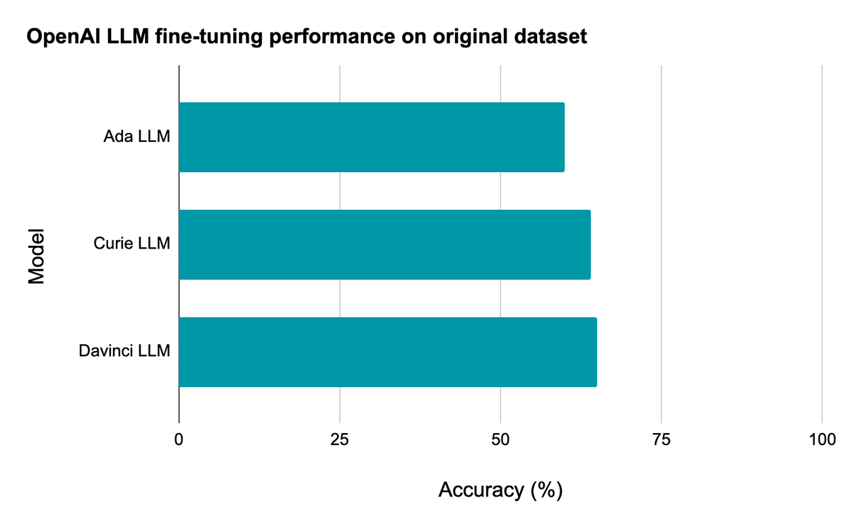 Politeness Dataset