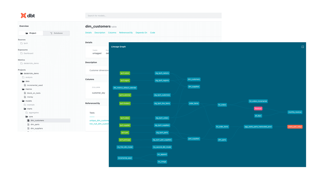 End-to-end observability, monitoring, and governance with dbt and Databricks Unity Catalog