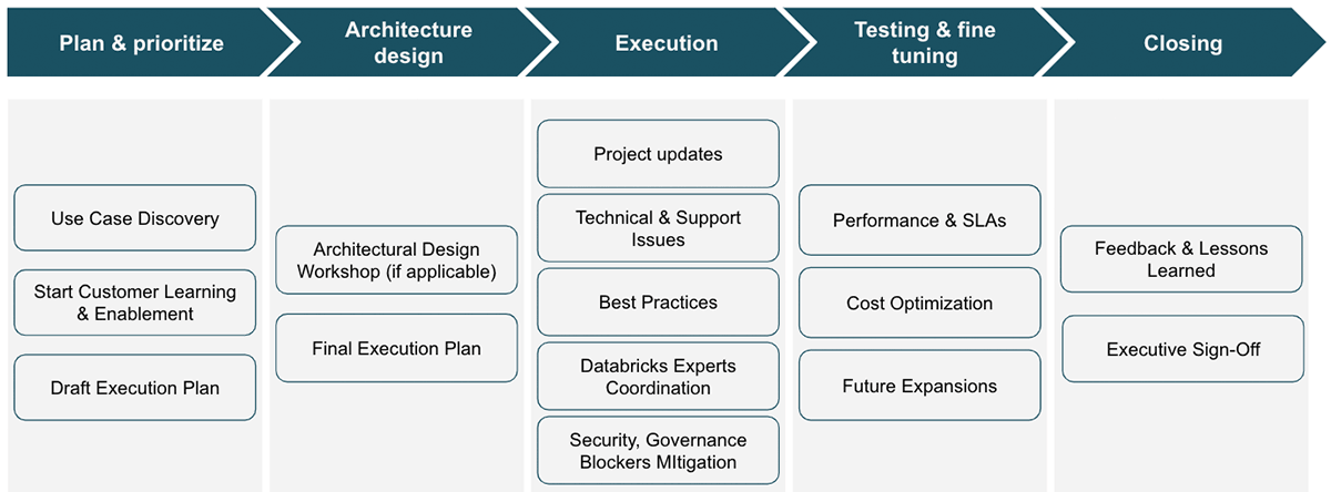 Framework