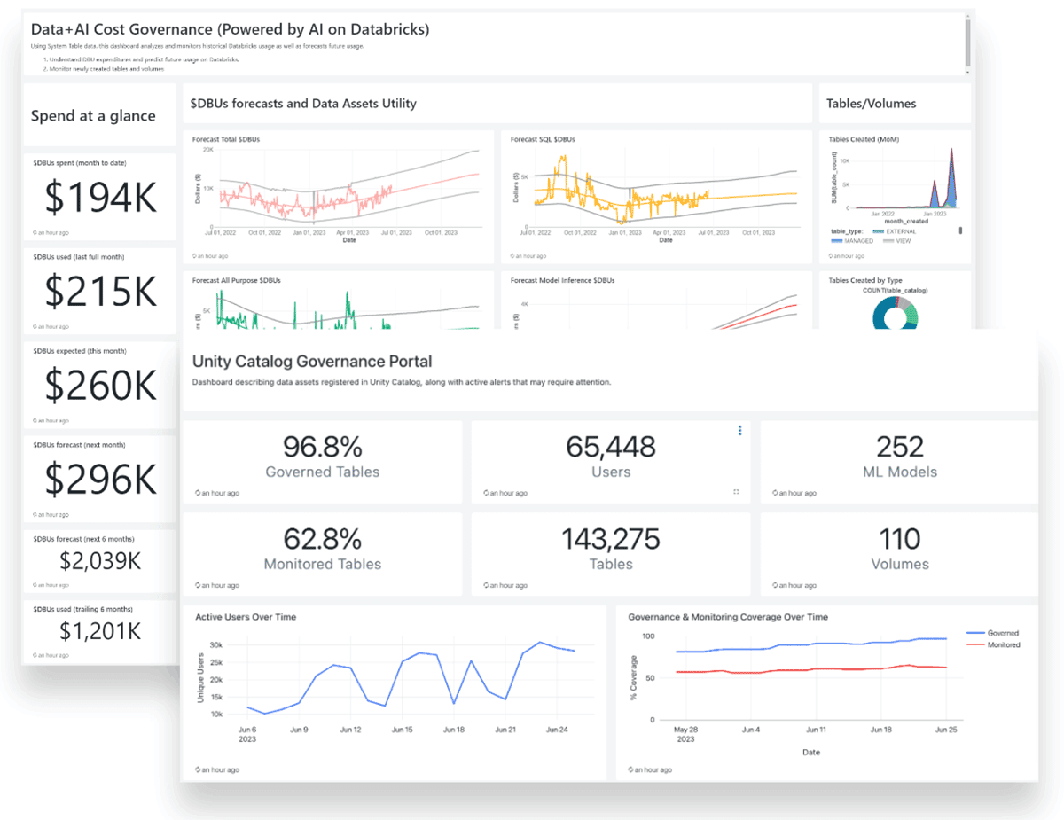 레이크하우스 Unity Catalog에서 시스템 테이블을 사용한 Observability