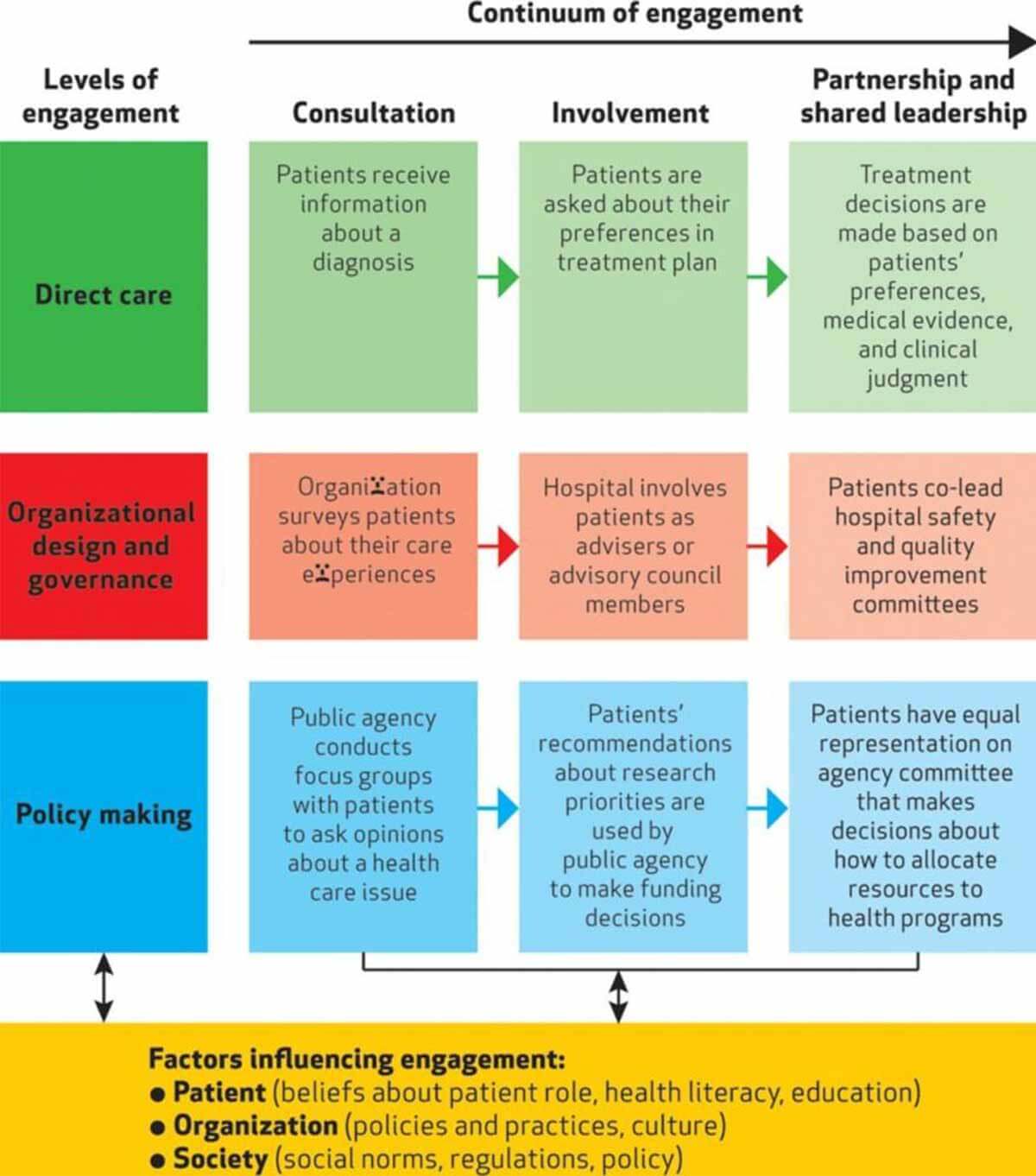 Ocloo & Mathews "Tokenism to Empowerment"