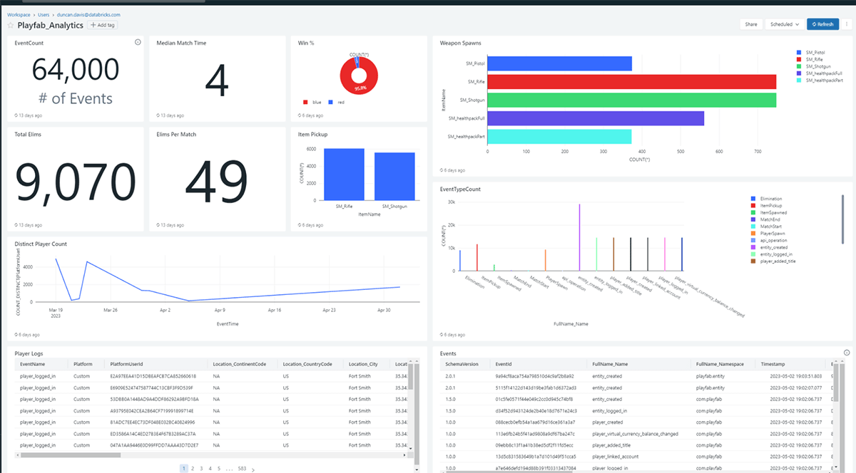 Managing and Analyzing Game Data at Scale