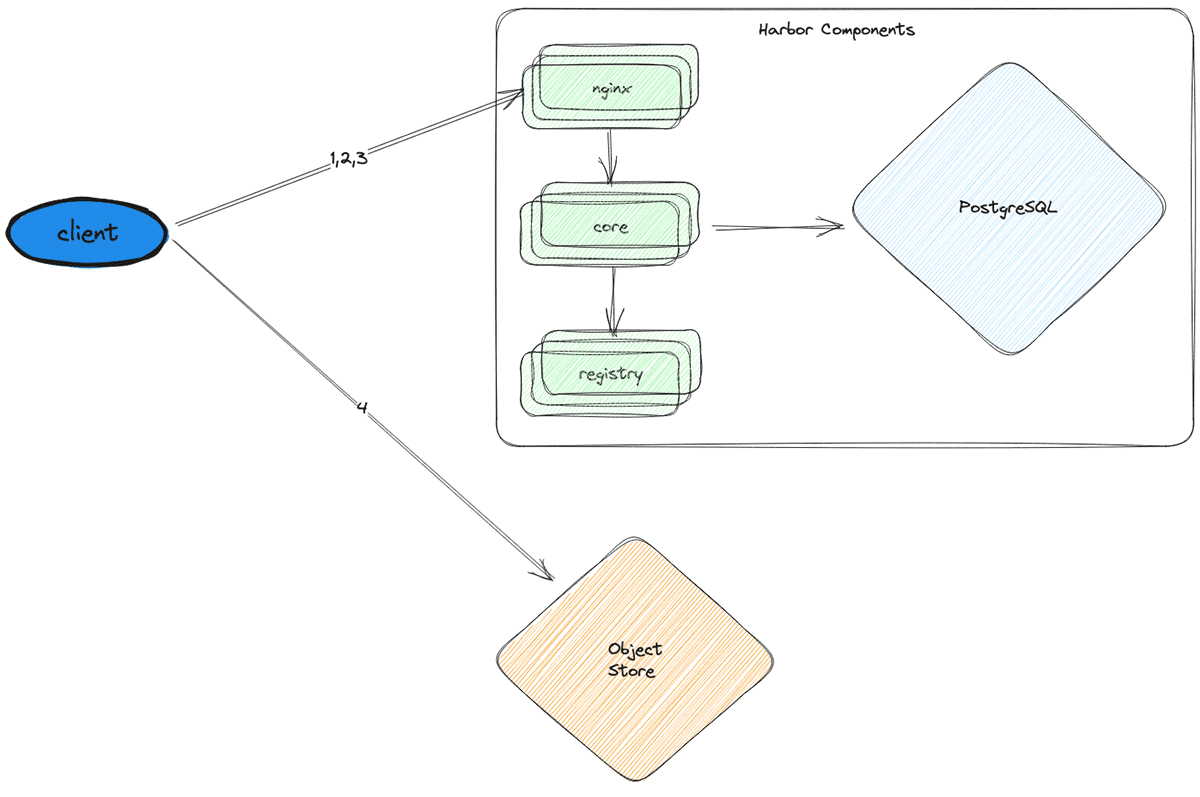 Nginx