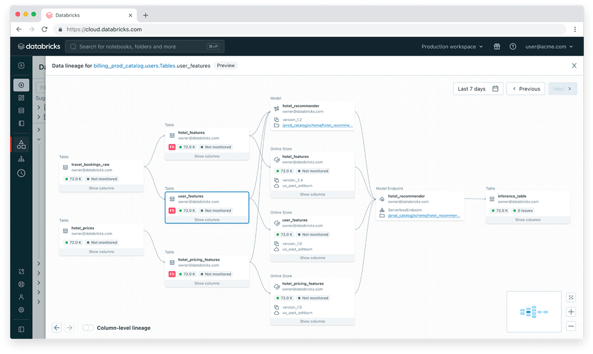 The Simplification of AI Data