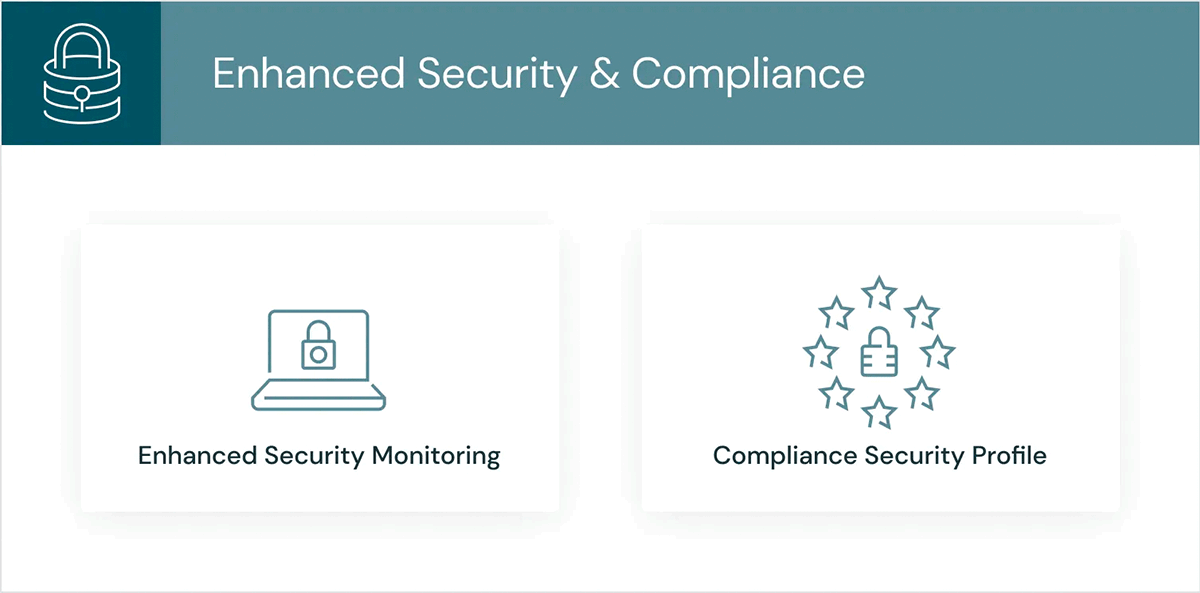 Components of the Databricks Enhanced Security and Compliance Add-On