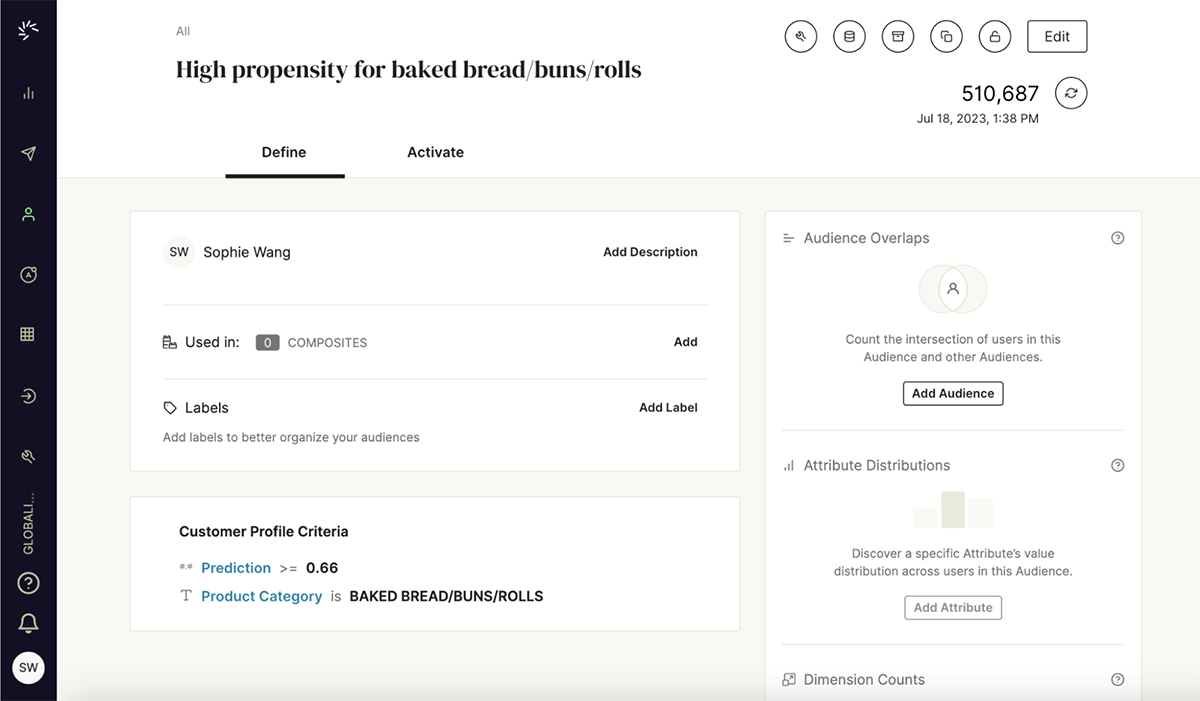 Propensity Score for Bread in ActionIQ