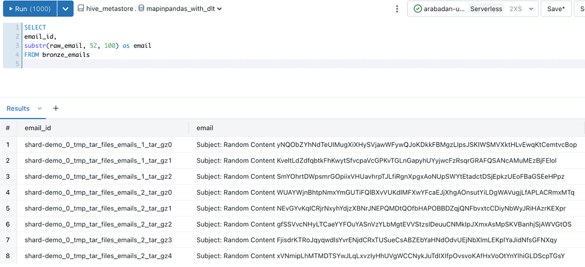 Databricks SQL