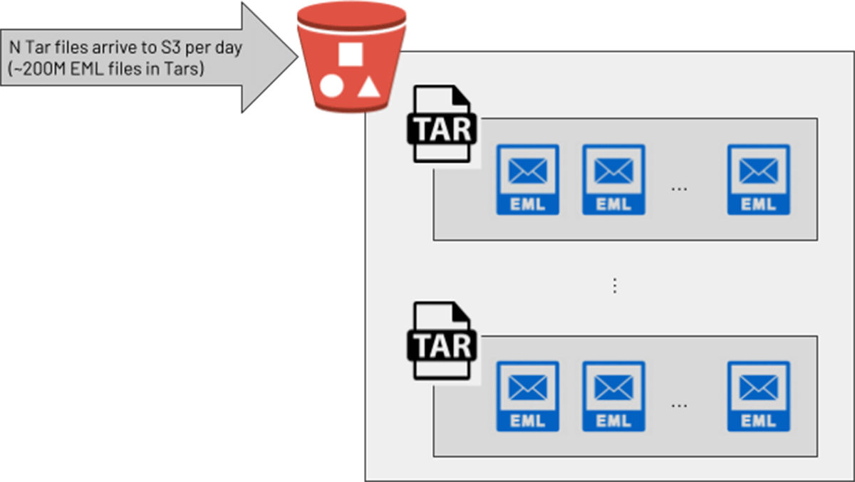 Databricks Lakehouse Platform