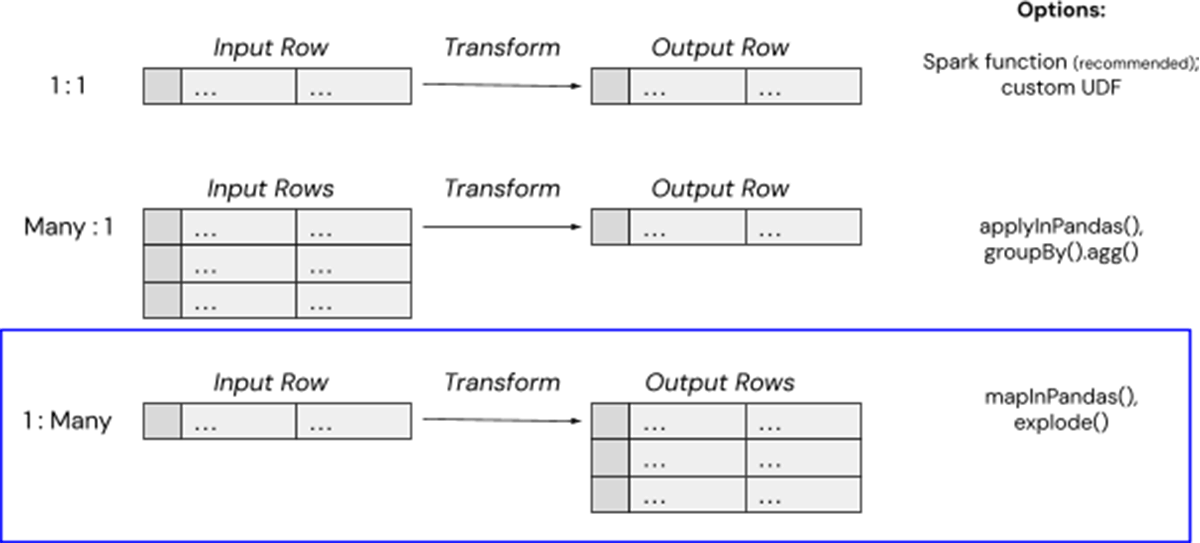 Data Engineering