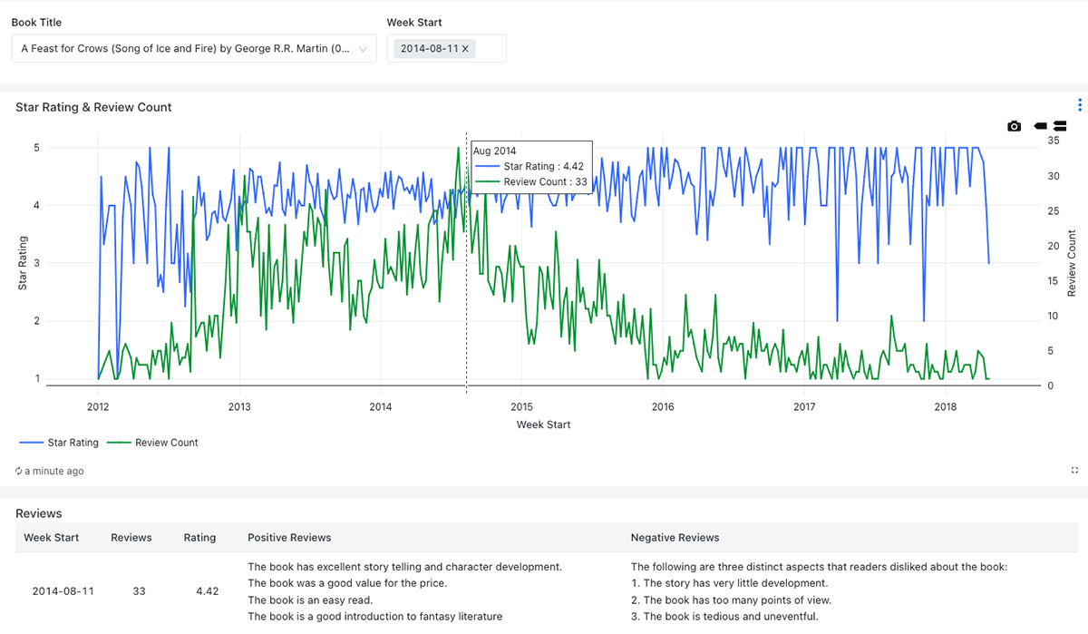 Summary Metrics