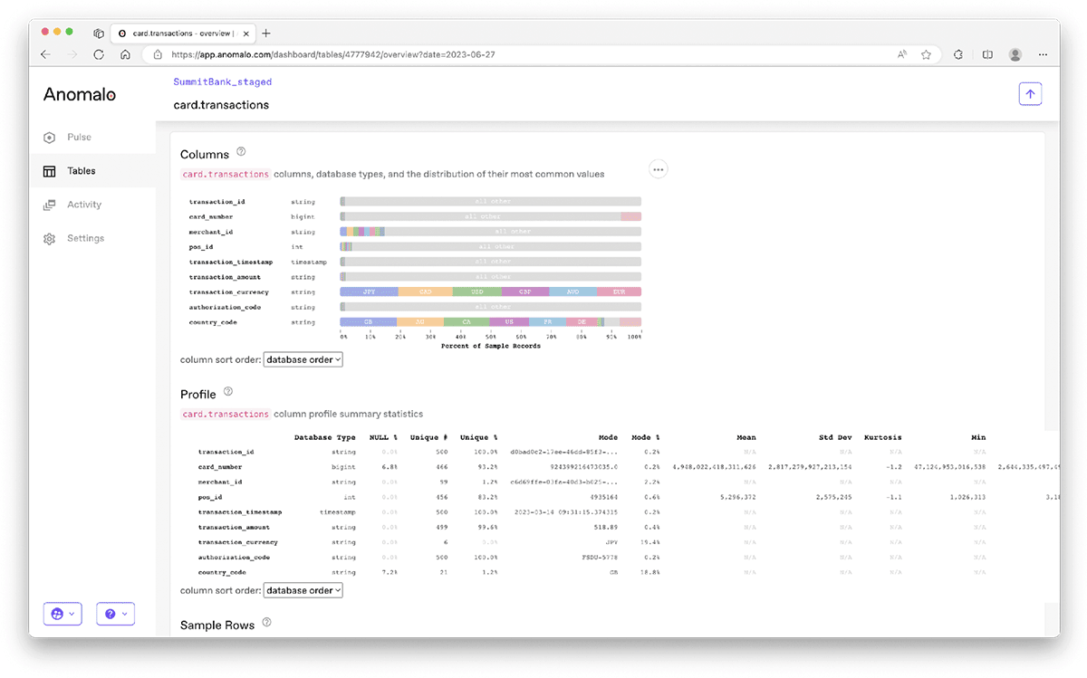 Example of detailed data profiling in Anomalo