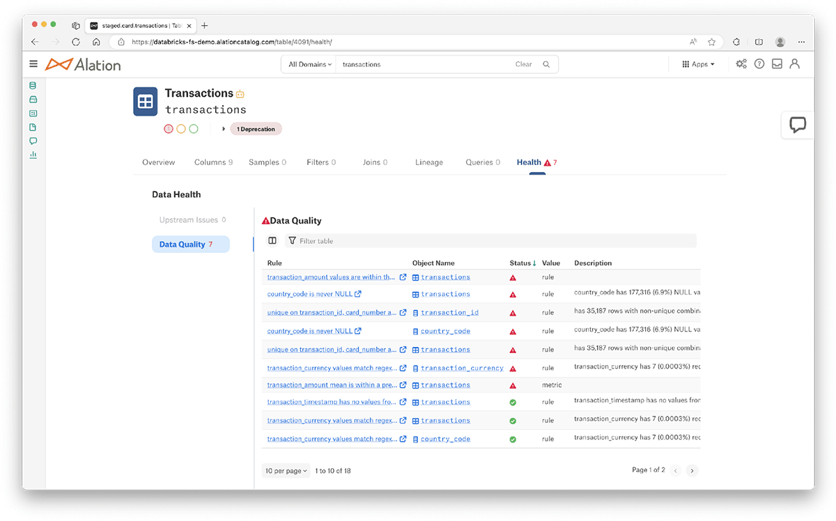 Example view of data quality monitoring results from Anomalo provided in Alation