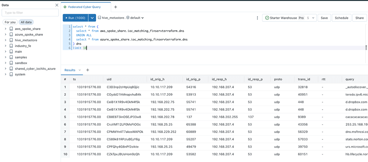 Supports Data Sharing