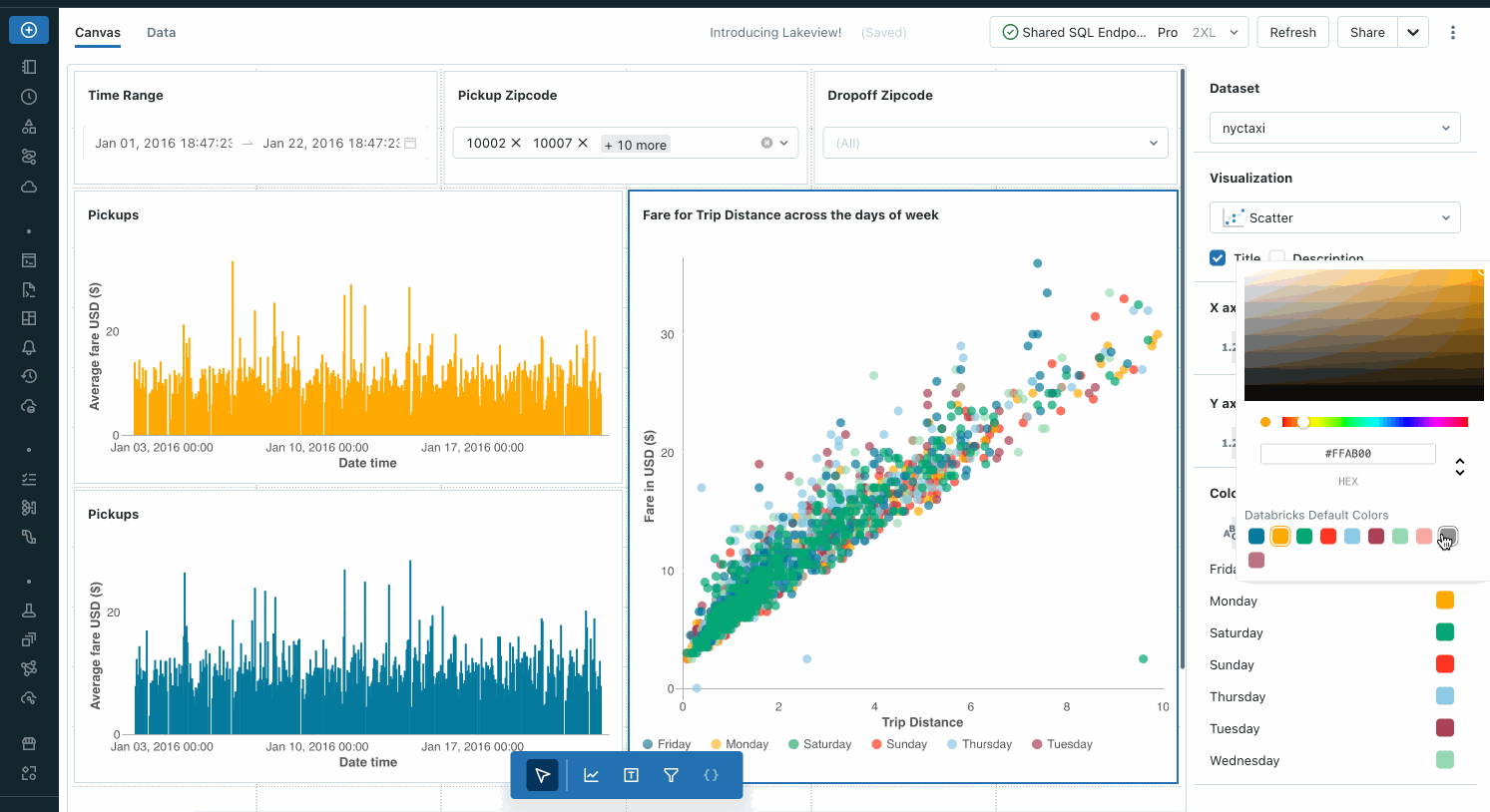 Lakeview Dashboards Preview | Databricks Blog