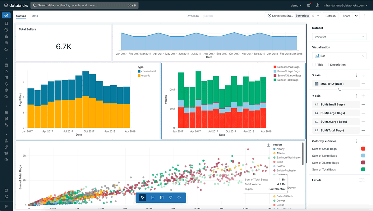 Improved Visualizations