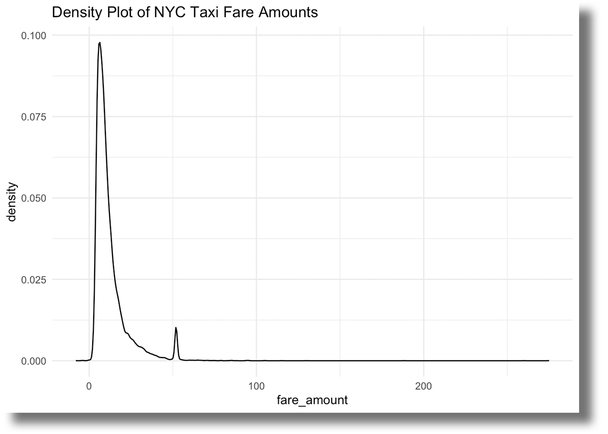 Density Plot